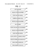 MAGNETIC FORCE MICROSCOPE AND MAGNETIC FIELD OBSERVATION METHOD USING SAME diagram and image