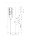 System and Method of Occupant Detection with a Resonant Frequency diagram and image