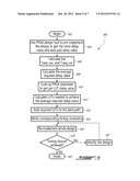 LOOK-UP TABLES FOR DELAY CIRCUITRY IN FIELD PROGRAMMABLE GATE ARRAY (FPGA)     CHIPSETS diagram and image