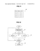 SEMICONDUCTOR INTEGRATED CIRCUIT AND OPERATION CONTROL METHOD OF     SEMICONDUCTOR INTEGRATED CIRCUIT diagram and image