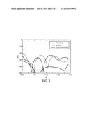 Orthomode Coupler for an Antenna System diagram and image