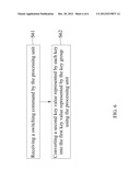 ELECTRIC APPARATUS, INPUT APPARATUS AND METHOD THEREOF diagram and image