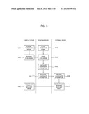 ELECTRONIC CHALKBOARD SYSTEM, CONTROL METHOD THEREOF, AND POINTING DEVICE diagram and image