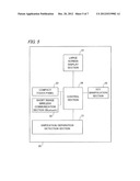 TERMINAL DEVICE AND METHOD OF CONTROLLING TERMINAL SYSTEM diagram and image