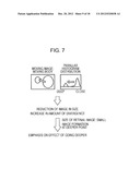 THREE-DIMENSIONAL IMAGE PROCESSING APPARATUS, METHOD FOR PROCESSING     THREE-DIMENSIONAL IMAGE, DISPLAY APPARATUS, AND COMPUTER PROGRAM diagram and image