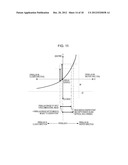 THREE-DIMENSIONAL IMAGE PROCESSING APPARATUS, METHOD FOR PROCESSING     THREE-DIMENSIONAL IMAGE, DISPLAY APPARATUS, AND COMPUTER PROGRAM diagram and image