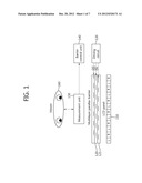 DUAL LAYER PARALLAX BARRIER-BASED 3D DISPLAY DEVICE AND METHOD diagram and image