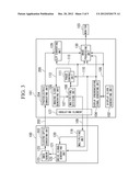 ELECTRONIC ENDOSCOPIC APPARATUS diagram and image