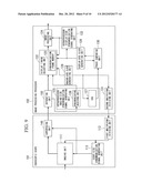 ELECTRONIC ENDOSCOPE APPARATUS diagram and image