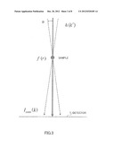 DIFFRACTION MICROSCOPY diagram and image