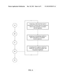 Method of Creating a Room Occupancy System by Executing     Computer-Executable Instructions Stored on a Non-Transitory     Computer-Readable Medium diagram and image