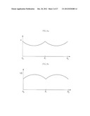 LIQUID CRYSTAL LENS AND DISPLAY INCLUDING THE SAME diagram and image