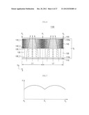 LIQUID CRYSTAL LENS AND DISPLAY INCLUDING THE SAME diagram and image