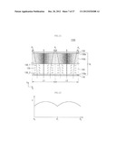 LIQUID CRYSTAL LENS AND DISPLAY INCLUDING THE SAME diagram and image