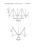 Optical System Polarizer Calibration diagram and image