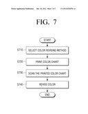 IMAGE FORMING APPARATUS AND METHOD OF COLOR REVISING diagram and image