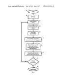 Mobile networked optimized supply, data, and power generation &     distribution system diagram and image