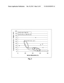 Closure and Interconnect Systems and Methods of Using Dry Silicone Gels in     Closure and Interconnect Systems diagram and image