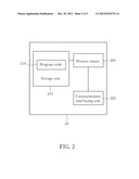 Method of Handling Interference Mitigation in Heterogeneous Network by     Channel Measurement and Related Communication Device diagram and image