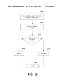 METHOD AND APPARATUS FOR STATE/MODE TRANSITIONING diagram and image