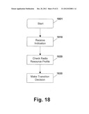 METHOD AND APPARATUS FOR STATE/MODE TRANSITIONING diagram and image