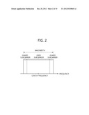 MULTICARRIER BASED COMMUNICATION METHOD AND DEVICE diagram and image