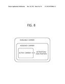 MULTICARRIER BASED COMMUNICATION METHOD AND DEVICE diagram and image