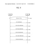 MULTICARRIER BASED COMMUNICATION METHOD AND DEVICE diagram and image