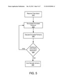 TRANSMITTING OR RECEIVING DATA VIA CODE DIVISION MULTIPLE ACCESS USING     HIGHLY CORRELATED SPREADING CODES ASSIGNED TO A USER diagram and image