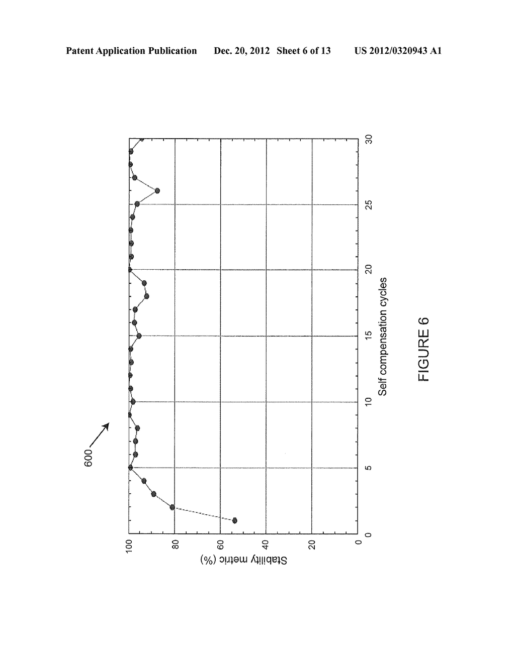 AUTOMATED AND ACCELERATED WARM-UP AND STABILITY CHECK FOR LASER TRACKERS - diagram, schematic, and image 07