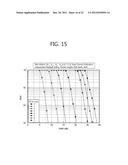 METHOD FOR DETECTING MULTIPLE INPUT MULTIPLE OUTPUT SIGNAL IN WIRELESS     COMMUNICATION SYSTEM AND APPARATUS FOR THE SAME diagram and image