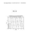 METHOD FOR DETECTING MULTIPLE INPUT MULTIPLE OUTPUT SIGNAL IN WIRELESS     COMMUNICATION SYSTEM AND APPARATUS FOR THE SAME diagram and image