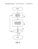 METHOD AND SYSTEM TO ADAPTIVELY CANCEL SINUSOIDAL INTERFERENCE FROM A     SIGNAL PROCESSING SYSTEM diagram and image