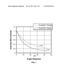 System and Method for X-Ray Source Weight Reduction diagram and image