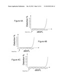 Wide Dynamic Range Microphone diagram and image