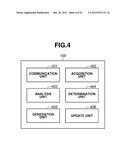 IMAGE-RELATED HANDLING SUPPORT SYSTEM, INFORMATION PROCESSING APPARATUS,     AND IMAGE-RELATED HANDLING SUPPORT METHOD diagram and image