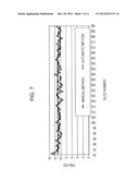 METHOD AND SYSTEM FOR ESTIMATING NOISE LEVEL diagram and image