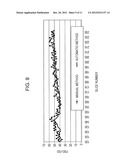 METHOD AND SYSTEM FOR ESTIMATING NOISE LEVEL diagram and image