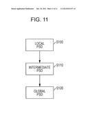 METHOD AND SYSTEM FOR ESTIMATING NOISE LEVEL diagram and image