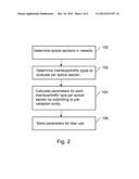 ROUTING AND VALIDATION OF PATHS IN A WAVELENGTH SWITCHED OPTICAL NETWORK diagram and image