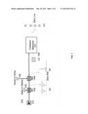 Architecture of 4-ASK Transmitter diagram and image