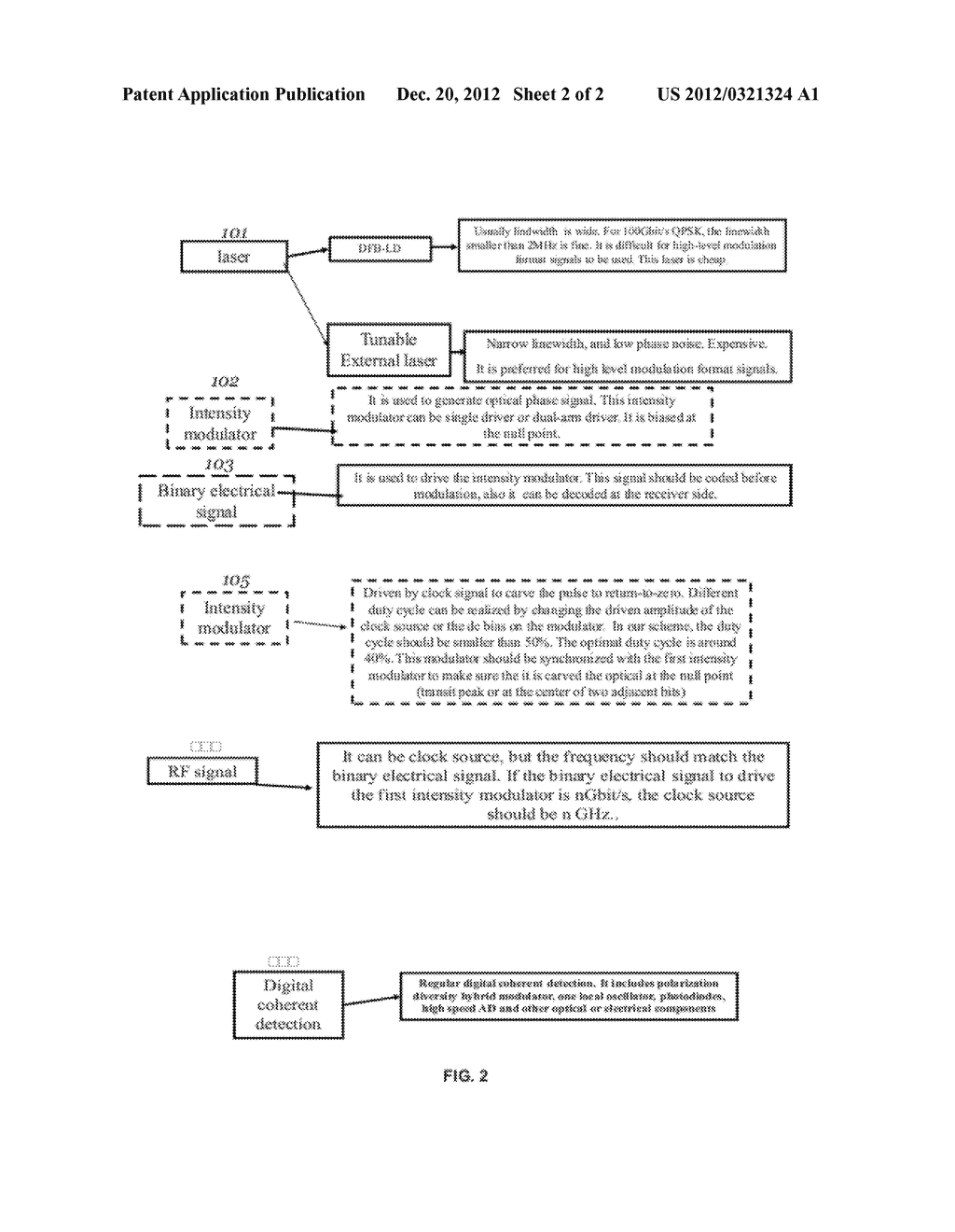 Architecture of 4-ASK Transmitter - diagram, schematic, and image 03