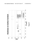 AIR HARDENABLE SHOCK-RESISTANT STEEL ALLOYS, METHODS OF MAKING THE ALLOYS,     AND ARTICLES INCLUDING THE ALLOYS diagram and image