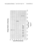 AIR HARDENABLE SHOCK-RESISTANT STEEL ALLOYS, METHODS OF MAKING THE ALLOYS,     AND ARTICLES INCLUDING THE ALLOYS diagram and image