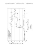 METHOD FOR PREVENTING RE-EMISSION OF MERCURY FROM A FLUE GAS     DESULFURIZATION SYSTEM diagram and image