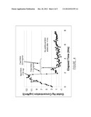 METHOD FOR PREVENTING RE-EMISSION OF MERCURY FROM A FLUE GAS     DESULFURIZATION SYSTEM diagram and image