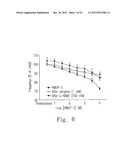 PROCESSES FOR PREPARING AMINE SALTS OF KMUP-3 AND USE THEREOF diagram and image