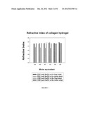 Crosslinked Hydrogels and Related Method of Preparation diagram and image