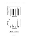 Crosslinked Hydrogels and Related Method of Preparation diagram and image