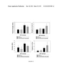 Crosslinked Hydrogels and Related Method of Preparation diagram and image